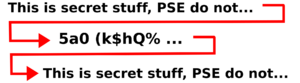 Encryption - decryption