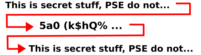 Encryption - decryption