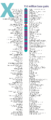 Human chromosome X from Gene Gateway - with label