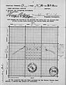 Irmulco California post office application location map, 1911