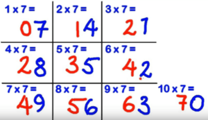 Matrix of multiples of 7