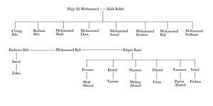 Mohammed Rafi's family tree