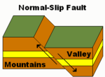 Normal-slip fault