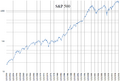 S&P 500 daily logarithmic chart 1950 to 2016