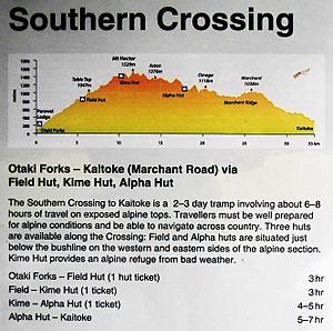 Southern Crossing diagram