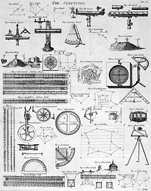 Table of Surveying, Cyclopaedia, Volume 2