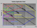 Water Turbine Chart