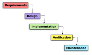 Waterfall model revised