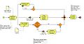 BPMN-DiscussionCycle