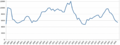 Chart of Halcombe railway station passengers 1881-1950