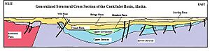Cook Inlet Basin Alaska
