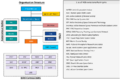 Department of Space (India) - organization chart
