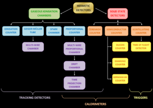 Detectors summary 3