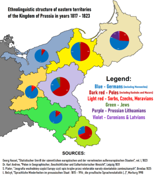 Ethnic structure of eastern regions of Prussia