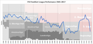 FSV Frankfurt Performance Chart