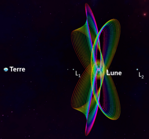 Lunar-L1-and-L2-northern-and-southern-NRHOs