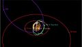 PIA19396-PlanetMars-OrbitsOfMoonsAndOrbiters-20150504