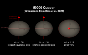 Quaoar ellipsoid Kiss et al. 2024