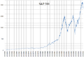 S and P 500 daily linear chart 1950 to 2016