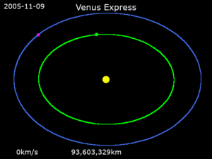 Animation of Venus Express trajectory