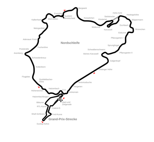 Circuit Nürburgring-1995