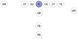 Football-Formation-C