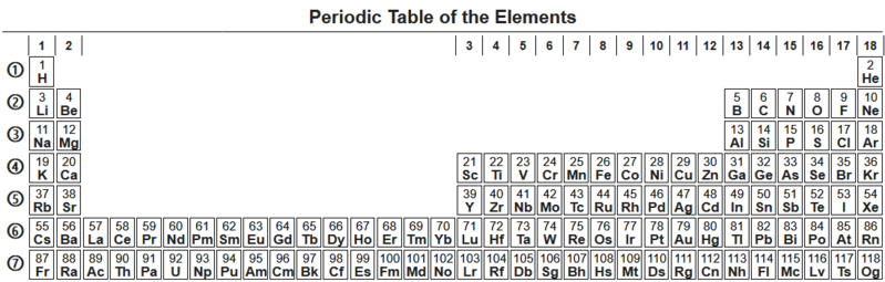 Periodic table (32-col, enwiki), black and white