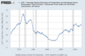 U.S. Hourly Wages - Real or Adjusted for Inflation 1964-2014