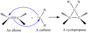 Carbene addition to alkene