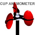 Cup-Anemometer-Animation