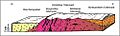 Profil Geologie Odenwald