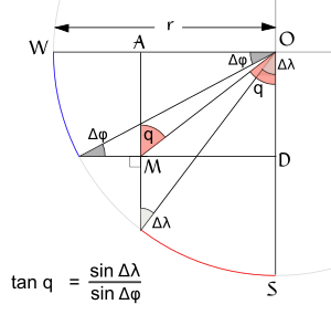 Qibla diagram 2
