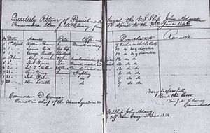 Quarterly Returns of Punishment 1 April to 30 June 1846 for USS John Adams