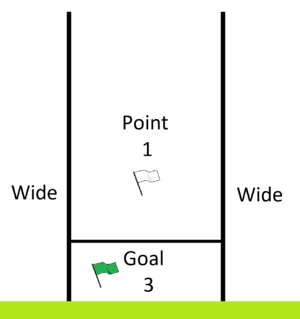 Scoring in Gaelic games - H shaped posts
