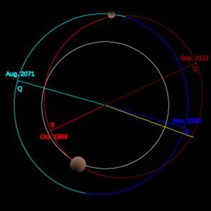 TheKuiperBelt Orbits Varuna PolarView