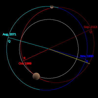 TheKuiperBelt Orbits Varuna PolarView
