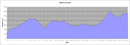 W&OD elevation