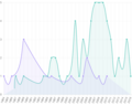 Academic studies about Peyami Safa by years