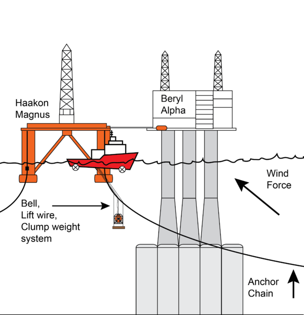 Canopus accident