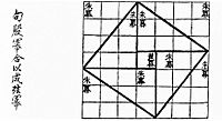 Chinese pythagoras