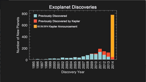 ExoplanetDiscoveries-Histogram-20140226