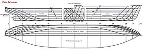 Plano formas