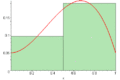 Riemann sum (middlebox)