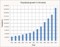 SL population growth