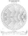 Smith chart bmd