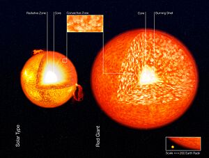 Structure of Stars (artist’s impression)