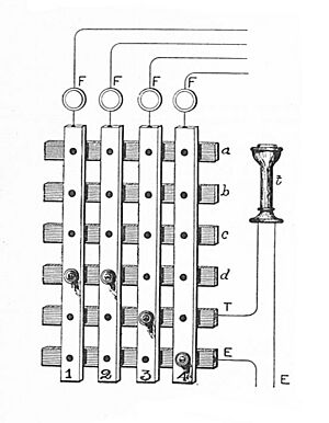 Telephone switchboard cross-switching (Rankin Kennedy, Electrical Installations, Vol V, 1903)