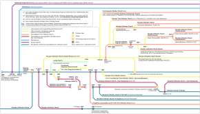 Timeline of the main schisms from the Russian Orthodox Church (1589 to 2021)