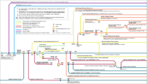 Timeline of the main schisms from the Russian Orthodox Church (1589 to 2021)