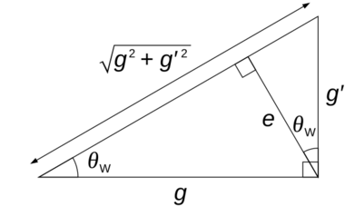 Weinberg angle (relation between coupling constants)